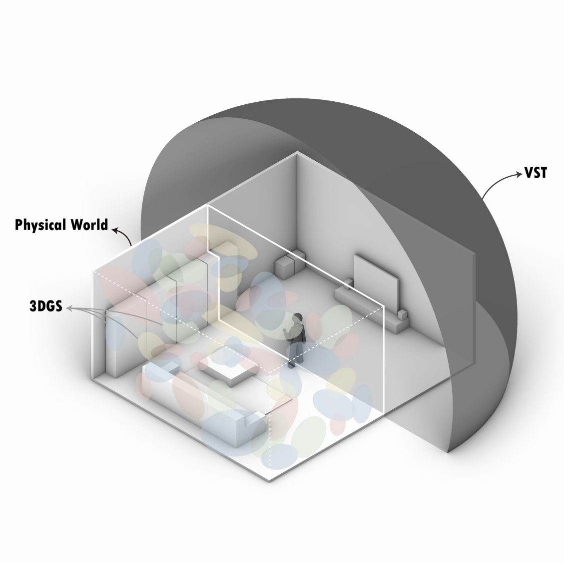 Conceptual diagram of MR-Compare connecting the physical world, 3D Gaussian Splatting, and video see-through